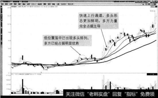 安徽水利2014年5月至11月走势图