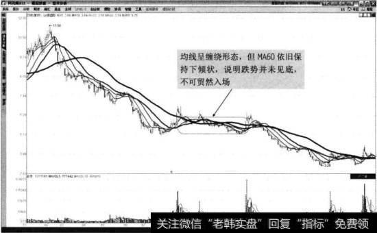 山煤国际2013年1月至2014年5月走势图