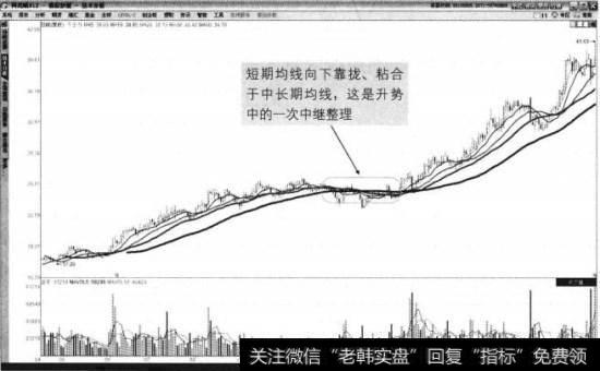 天士力2012年4月至2013年5月走势图