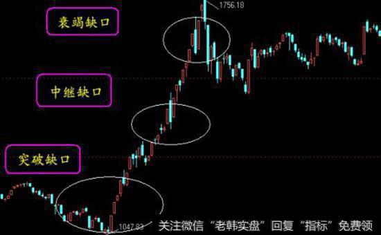 缺口形态