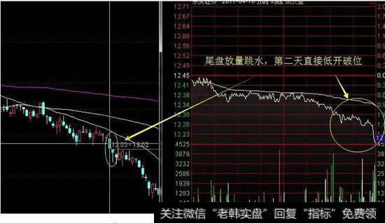 <a href='/weipan/'>尾盘</a>选股的优点有哪些