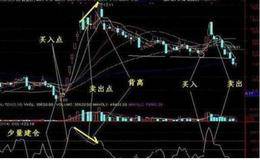 股市唯一100%不骗人的指标 建议散户收藏