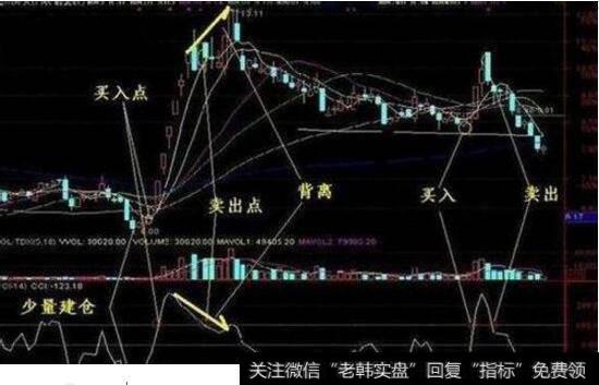 股市唯一100%不骗人的指标 建议散户收藏