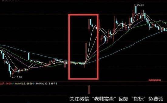 <a href='/duanxianchaogu/'>短线炒股</a>选股技巧