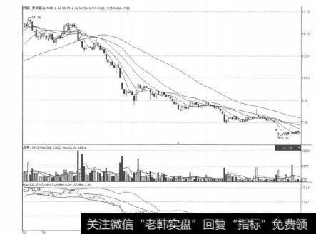 图5-3-22证券市场本质上就是一个对企业的预期价值进行定价和交换的场所