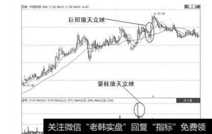 图5-3-23连续多年的低迷和大幅的下跌，极低的估值