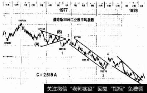 道琼斯30种工业股平均指数图