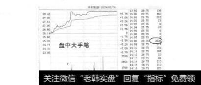 图5-3-24与市场当前的认识程度几乎没有差别