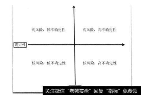 图20四种非常较为典型的局面组合