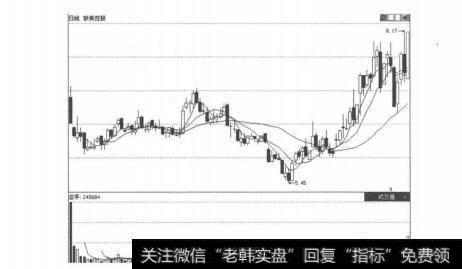 图5-4-4证券市场的大规模IPO发行和股票的全流通制度的实行