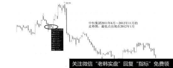 图37出现明显低于预期的业绩走向