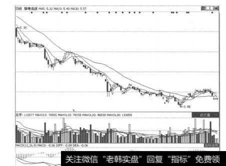 图5-5-8高端白酒由于行业景气遭受环境变化的打击