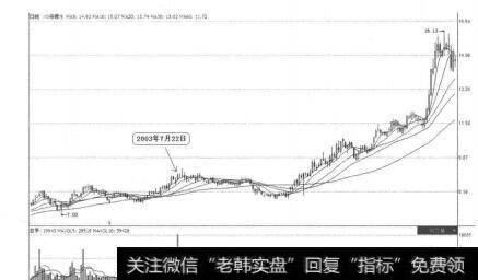 精确化的评估一个企业的最终市值