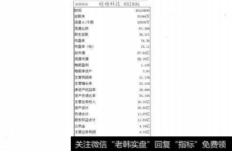 图5-5-11了解某个估值指标的原理和算法