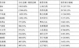 GDP分析市场整体情况额描述分析