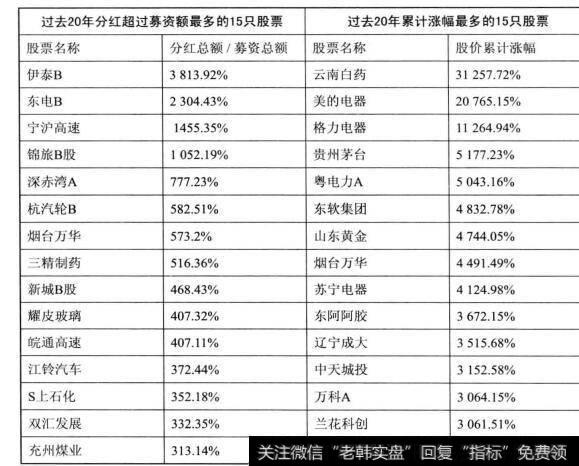 图42每个主要的行业领域都诞生了<a href='/scdx/290019.html'>大牛股</a>