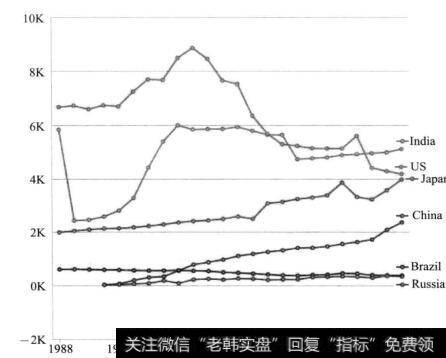 图45各国统计数据不包括投资公司，共同基金或其他集合式的数量变化图