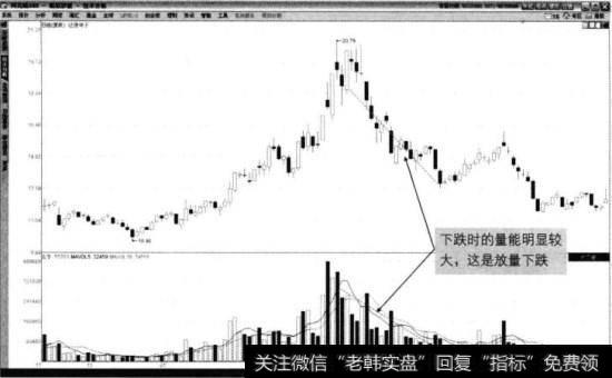 证通电子2013年11月至2014年5月走势图