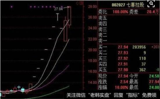 庄控股特点