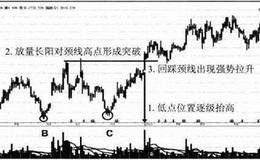 巨星科技三重底形态模型案例分析