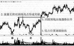 好想你三重底形态模型案例分析