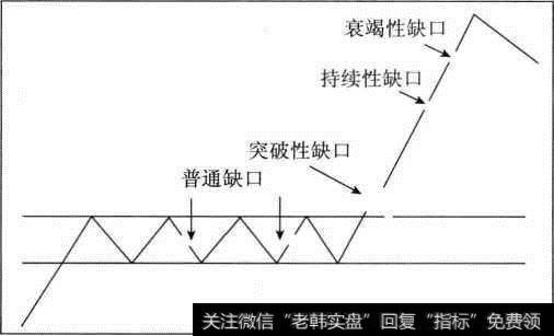 缺口图例