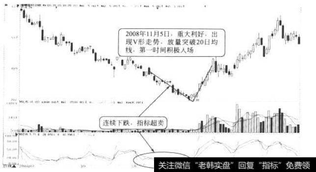 海螺型材日K线