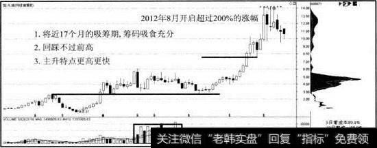 阳光城量定乾坤模型