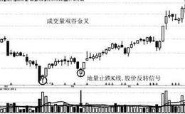 江河创建量定乾坤形态模型案例分析