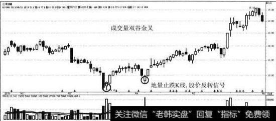 江河创建量定乾坤模型