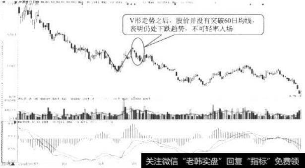 <a href='/redianticai/265492.html'>华夏银行</a>曰K线