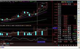 高位出货一波流形态模型