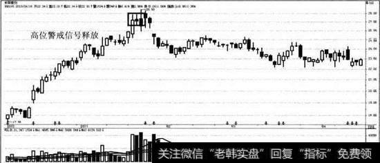 长荣股份毒药线模型