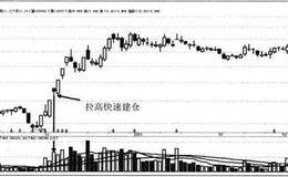 建仓型涨停形态模型案例分析