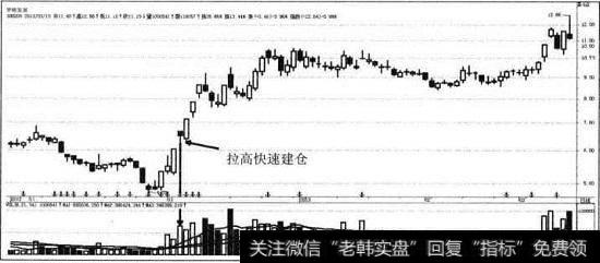 罗顿发展建仓型模型