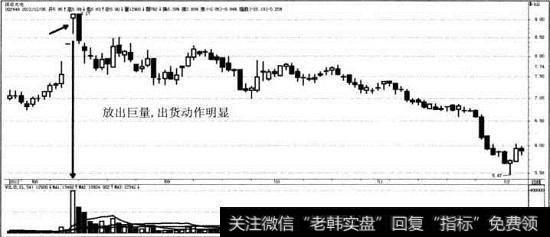 国星光电出货型涨停模型案例