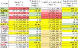 中国实施大数据战略 机构盯上了这些概念股！