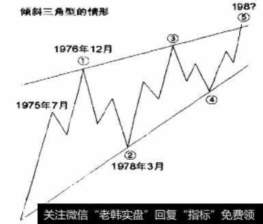 倾斜三角型结构