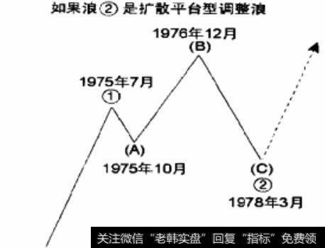 如果浪②是扩散平台型调整浪