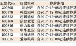 早知道：北汽公布燃油车停产时间表 新能源车产业链持续受益