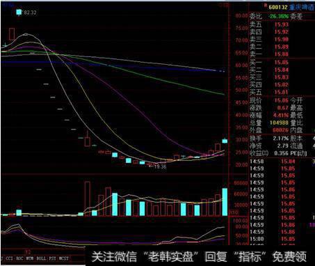 符合自然法则的股票图