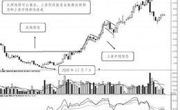 操盘论道深入曲抓住形态：上海汽车综合实战操作