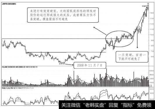 上海汽车2008年11月7日前后日K线走势图（二）