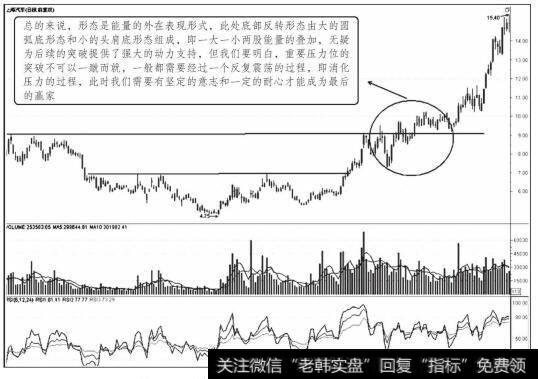 上海汽车2008年11月7日前后日K线走势图（三）