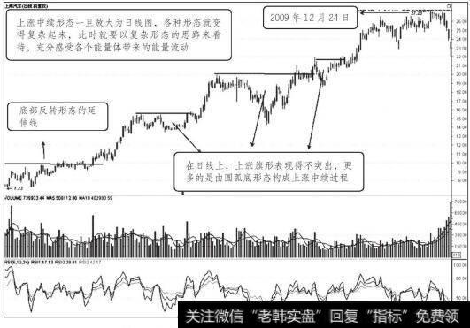 上海汽车2008年11月7日前后日K线走势图（六）