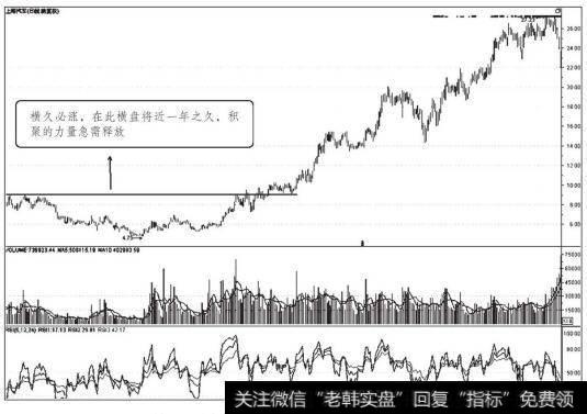 上海汽车2008年11月7日前后日K线走势图（八）