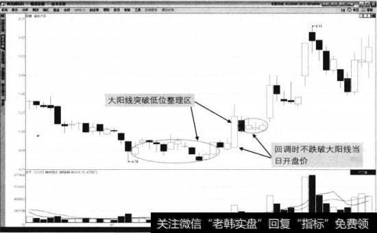 福田汽车2013年12月至2014年2月走势图