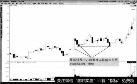 中百集团2014年1月至4月走势图