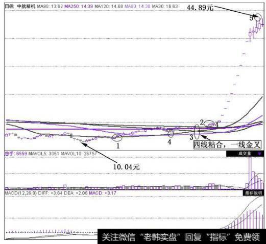 中航精机(002013)在2010年7月12日~2010年11月10日的日K线图