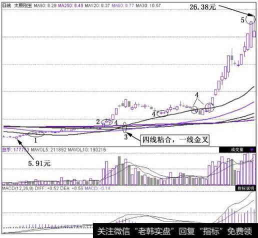 太原刚玉(000795)在2010年7月22日~2010年11月19日的日K线图